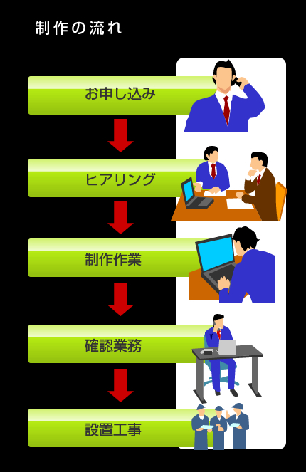 LED看板制作までの流れ